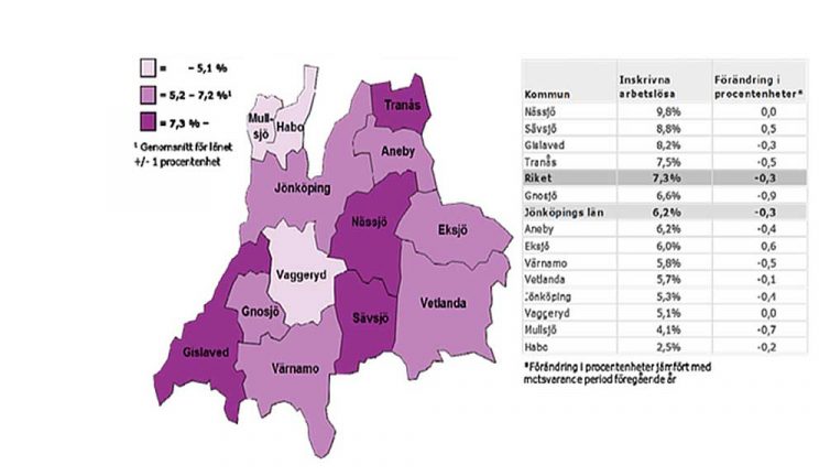 Fler arbetslösa i Värnamo i juli