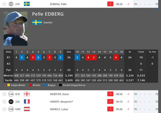 Pelle Edberg på plats 71