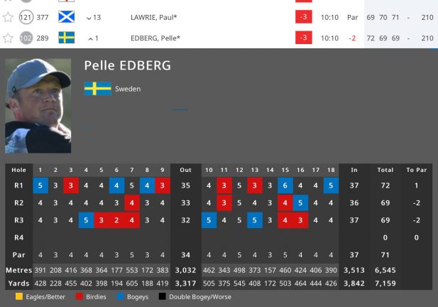 Ny bra runda av Pelle Edberg