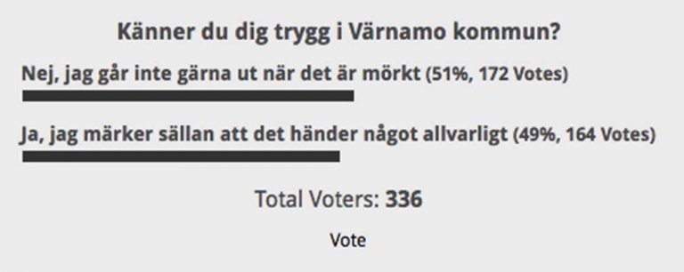 Splittrat om trygghetskänslan i Värnamo