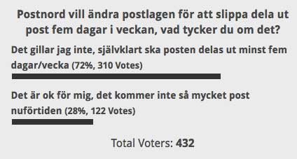 Postutdelningen är viktig för våra läsare