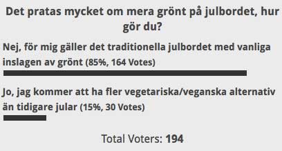 Det traditionella julbordet gäller