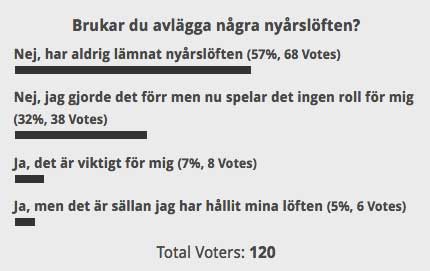 Nyårslöften är inget vi ägnar oss åt